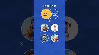 Joins in SQL Explained in a minute | Left Join | Right Join | Full Join | RDBMS | Database #shorts
