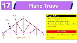 Problem 17: Plane Truss