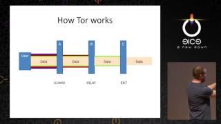 31C3 - Tor Hidden Services and Deanonymisation