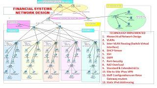 Financial Institution Network System Design & Implementation | Enterprise Network Project #9