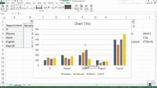 Easy Excel Tutorial - Excel Chart Shortcuts (17)