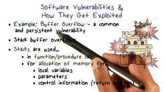 Software Vulnerabilities