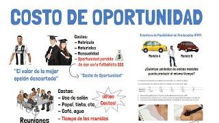 OPPORTUNITY COST and PPF - Explained with examples!