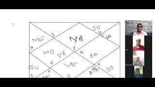House Attributes with House connections | Masterstroke Astrology