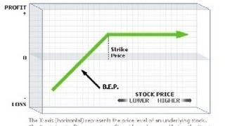 Options Strategies to Hedge and Repair Position (Stocktrak)