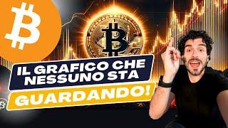 Bitcoin: Il Grafico Che Nessuno Sta Guardando!