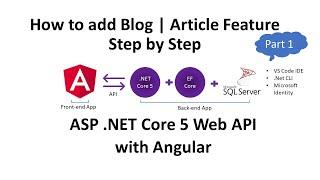 Angular & ASP .NET Core 5 : How to add Article | Blog Feature in Angular App Part 1