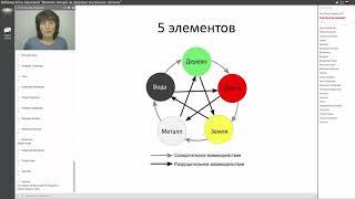 Запись вебинара «Влияние эмоций на здоровье внутренних органов»