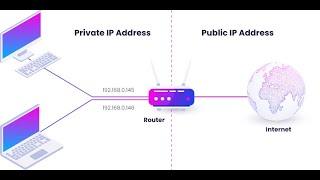 Public vs Private IP Addresses Tut 5