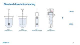 Advanced in vitro methods in generic drug product development | Recorded Zentiva Webinar Nov 10 2022