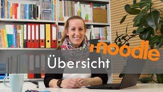 Arbeiten mit Moodle (1): Übersicht