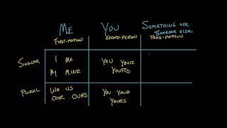 Personal Pronouns | The Parts of Speech | Grammar | Khan Academy