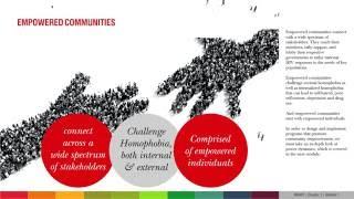 Defining Community Empowerment (MSMIT Chapter 1 Module 1)