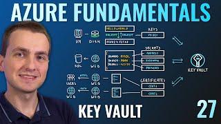 AZ-900 Episode 27 | Azure Key Vault | Secret, Key and Certificate Management